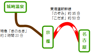 名古屋から城崎温泉へ電車で行くルート 料金と 格安術 まとめ 城崎温泉宿泊 アクセスサポーター